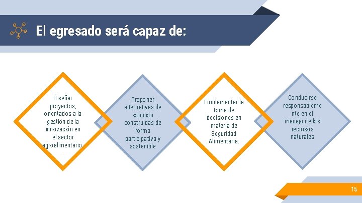 El egresado será capaz de: Diseñar proyectos, orientados a la gestión de la innovación