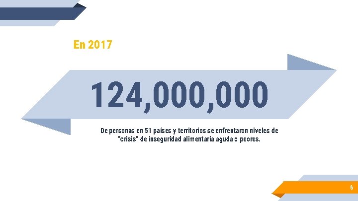 En 2017 124, 000 De personas en 51 países y territorios se enfrentaron niveles