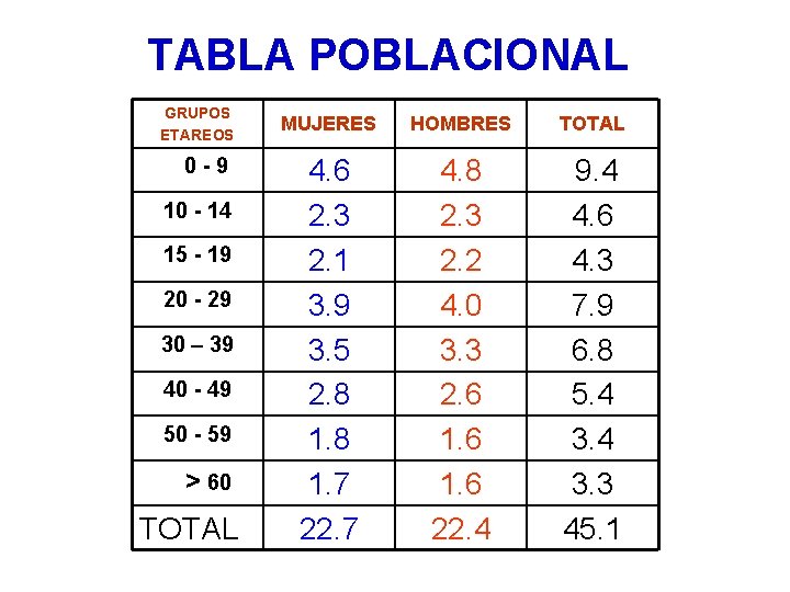 TABLA POBLACIONAL GRUPOS ETAREOS 0 -9 10 - 14 15 - 19 20 -