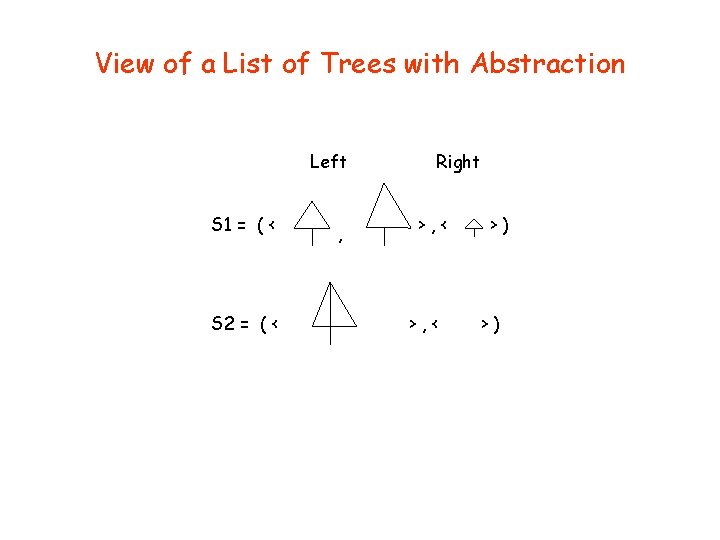 View of a List of Trees with Abstraction Left S 1 = ( <