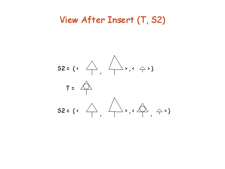 View After Insert (T, S 2) S 2 = ( < , >, <