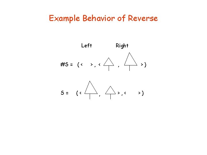 Example Behavior of Reverse Left #S = ( < S= (< Right >, <