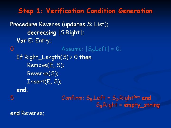 Step 1: Verification Condition Generation Procedure Reverse (updates S: List); decreasing |S. Right|; Var