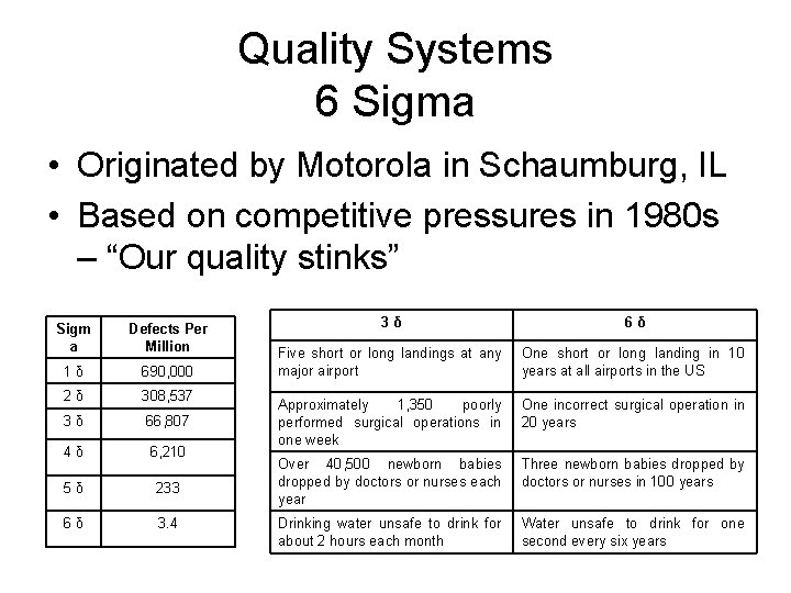 Quality Systems 6 Sigma • Originated by Motorola in Schaumburg, IL • Based on