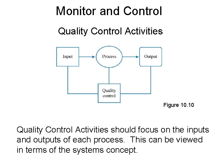 Monitor and Control Quality Control Activities Figure 10. 10 Quality Control Activities should focus