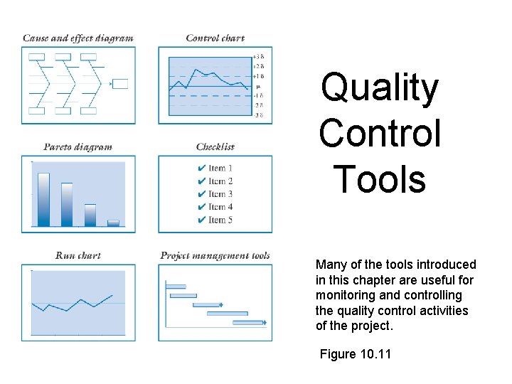 Quality Control Tools Many of the tools introduced in this chapter are useful for