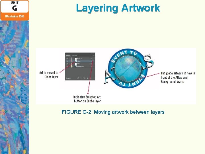 Layering Artwork FIGURE G-2: Moving artwork between layers 