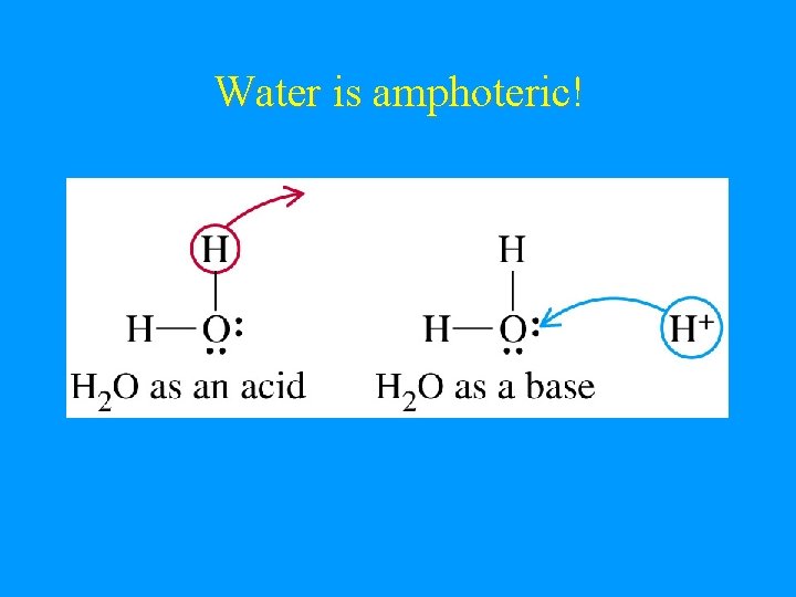 Water is amphoteric! 