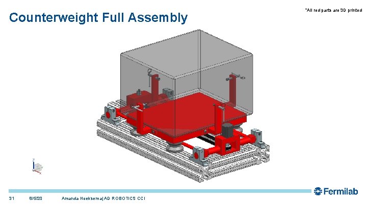 Counterweight Full Assembly 31 8/5/20 Amanda Hoeksema| AD ROBOTICS CCI *All red parts are Counterweight Full Assembly 31 8/5/20 Amanda Hoeksema| AD ROBOTICS CCI *All red parts are