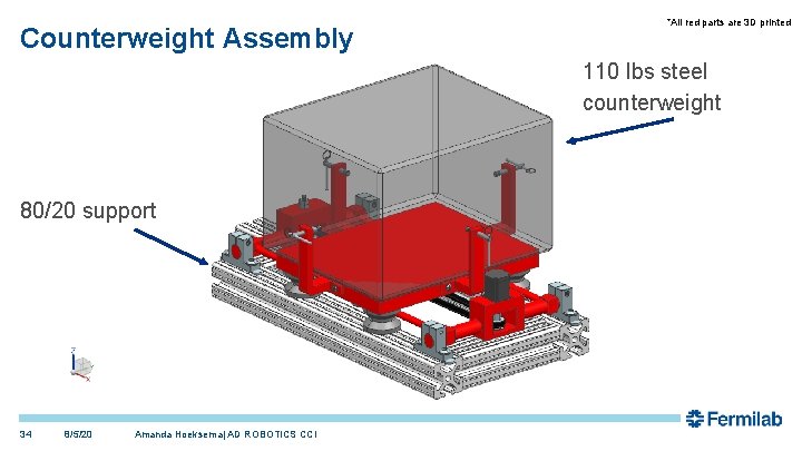 Counterweight Assembly *All red parts are 3 D printed 110 lbs steel counterweight 80/20 Counterweight Assembly *All red parts are 3 D printed 110 lbs steel counterweight 80/20