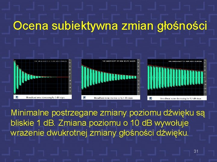 Ocena subiektywna zmian głośności Minimalne postrzegane zmiany poziomu dźwięku są bliskie 1 d. B.