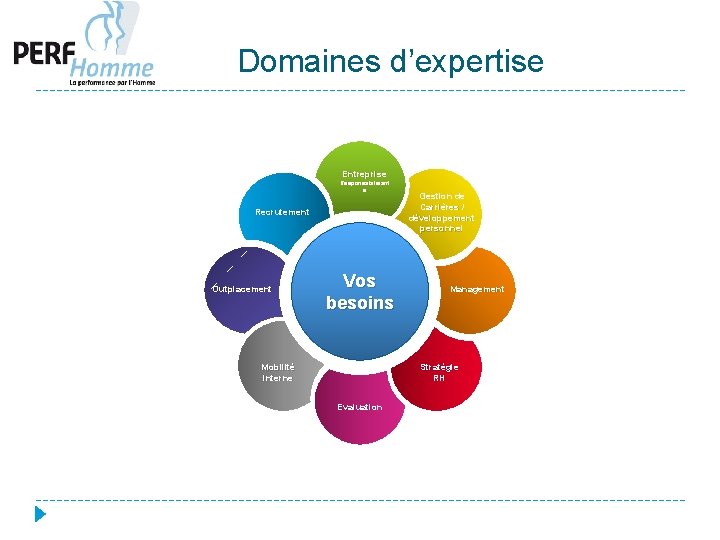 Domaines d’expertise Entreprise Responsabilisant e Recrutement Outplacement Vos besoins Mobilité interne Gestion de Carrières