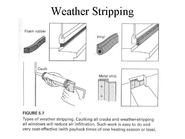 Weather Stripping 