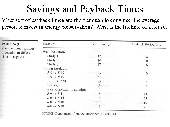 Savings and Payback Times What sort of payback times are short enough to convince