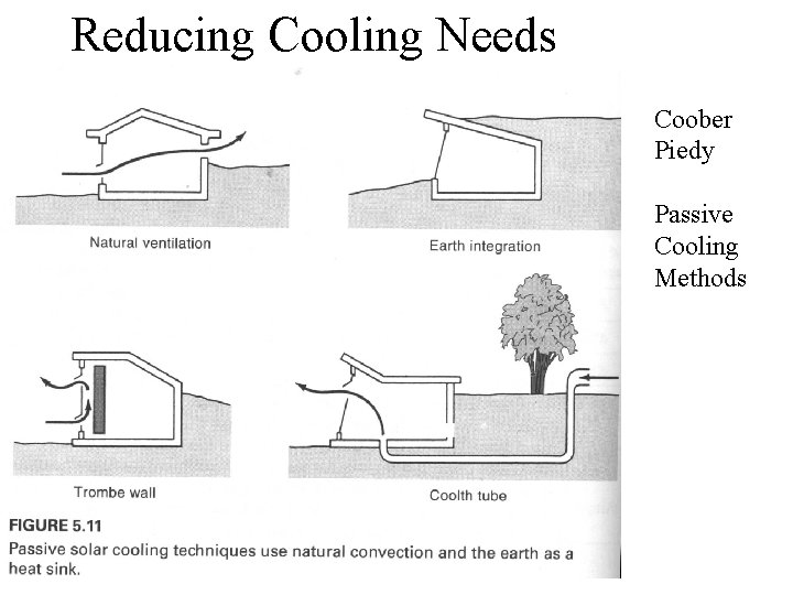 Reducing Cooling Needs Coober Piedy Passive Cooling Methods 