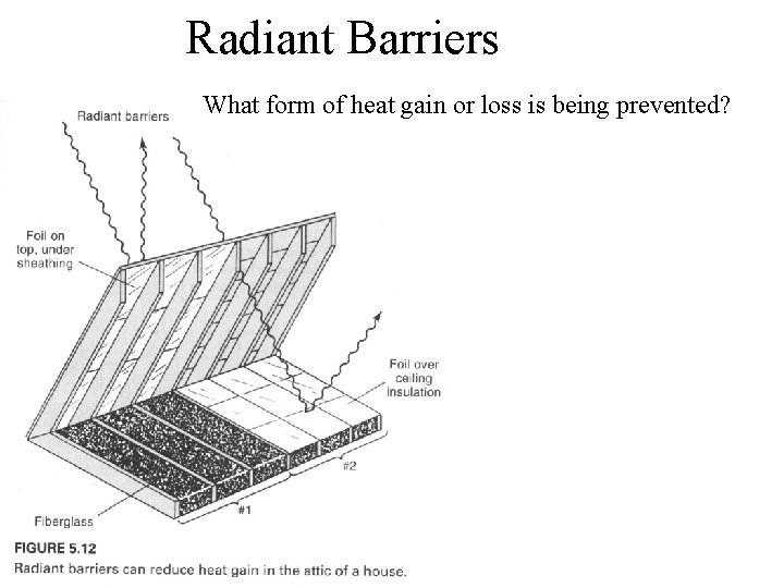 Radiant Barriers What form of heat gain or loss is being prevented? 