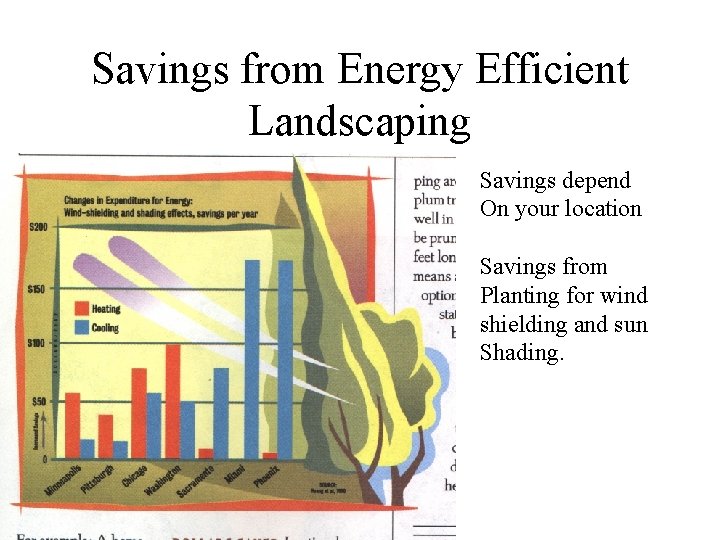Savings from Energy Efficient Landscaping Savings depend On your location Savings from Planting for