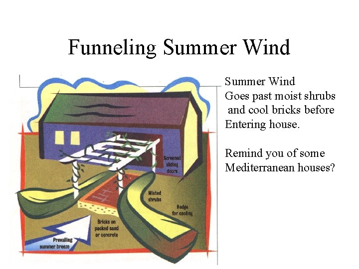 Funneling Summer Wind Goes past moist shrubs and cool bricks before Entering house. Remind