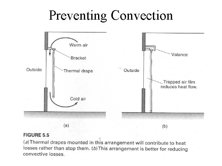 Preventing Convection 