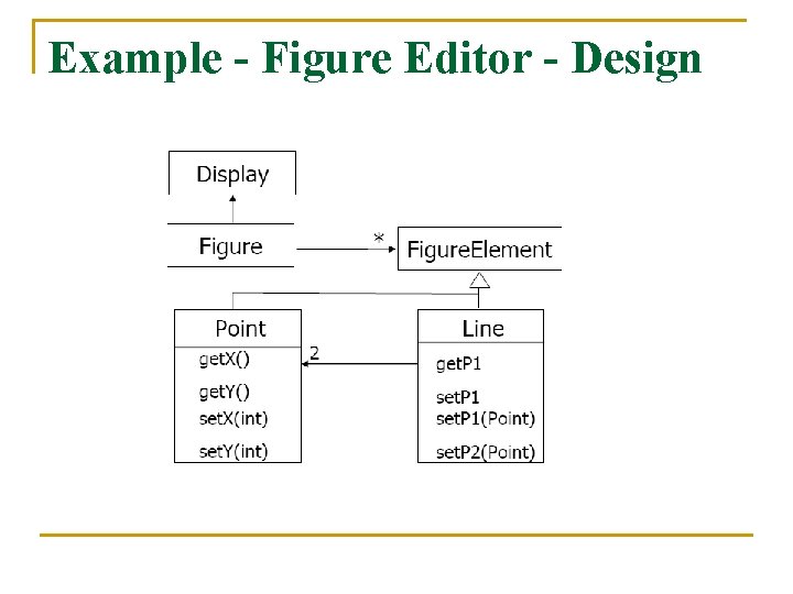 Example - Figure Editor - Design 