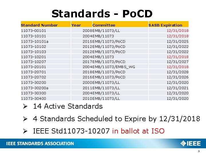 Standards - Po. CD Standard Number 11073 -00101 11073 -10101 a 11073 -10102 11073