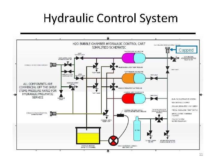 Hydraulic Control System Capped 11 