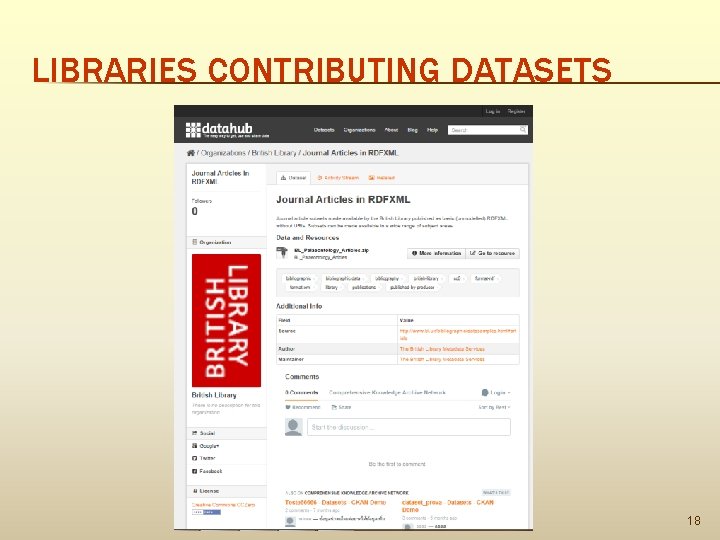 LIBRARIES CONTRIBUTING DATASETS 18 