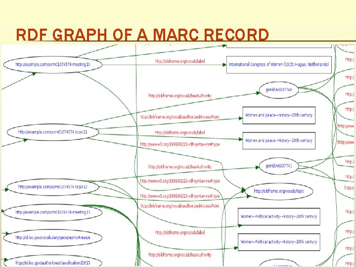 RDF GRAPH OF A MARC RECORD 20 