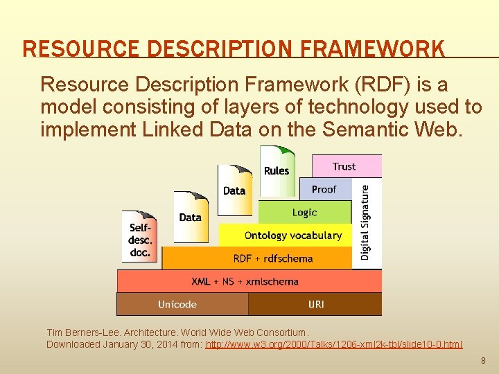 RESOURCE DESCRIPTION FRAMEWORK Resource Description Framework (RDF) is a model consisting of layers of