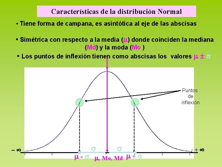Características de la distribución Normal • Tiene forma de campana, es asintótica al eje