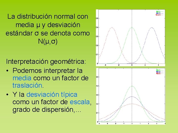 La distribución normal con media μ y desviación estándar σ se denota como N(μ,