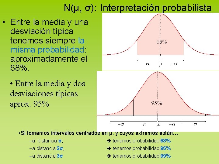 N(μ, σ): Interpretación probabilista • Entre la media y una desviación típica tenemos siempre