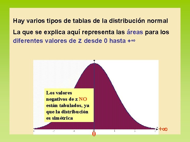 Hay varios tipos de tablas de la distribución normal La que se explica aquí