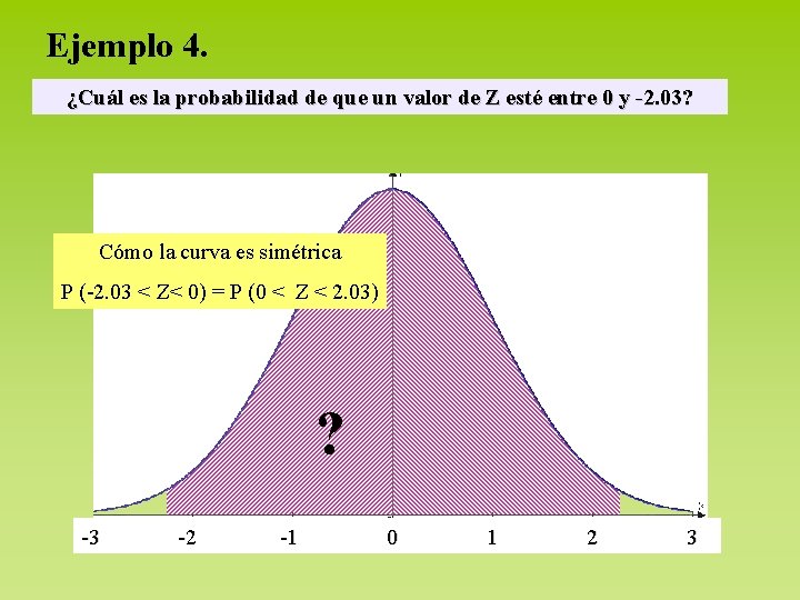 Ejemplo 4. ¿Cuál es la probabilidad de que un valor de Z esté entre
