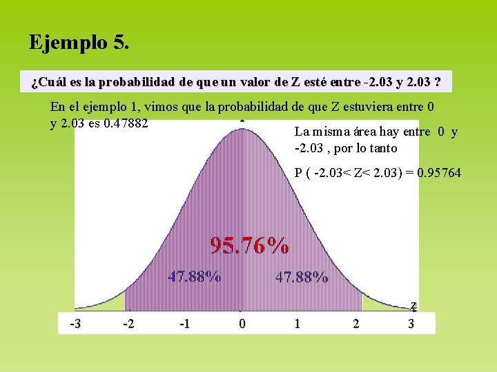 Ejemplo 5. ¿Cuál es la probabilidad de que un valor de Z esté entre