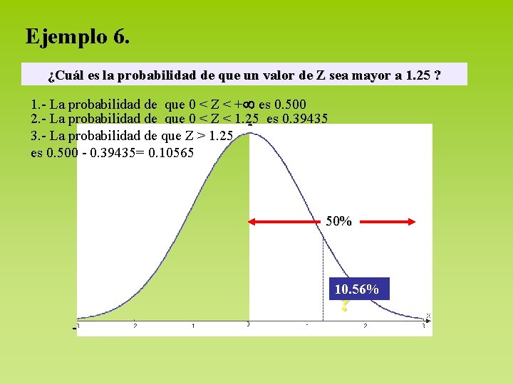 Ejemplo 6. ¿Cuál es la probabilidad de que un valor de Z sea mayor