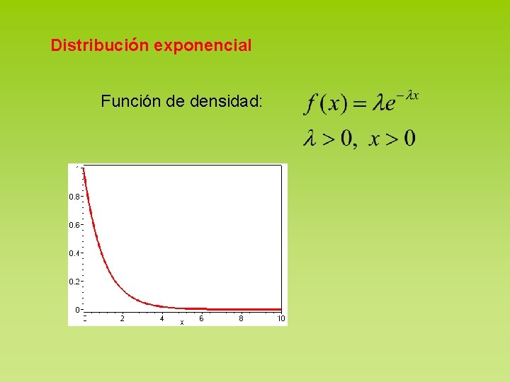 Distribución exponencial Función de densidad: 