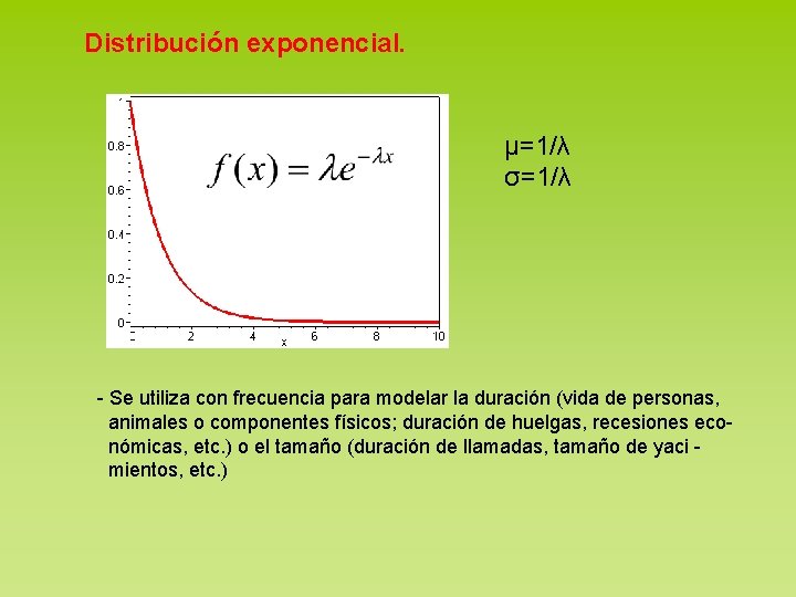 Distribución exponencial. µ=1/λ σ=1/λ - Se utiliza con frecuencia para modelar la duración (vida