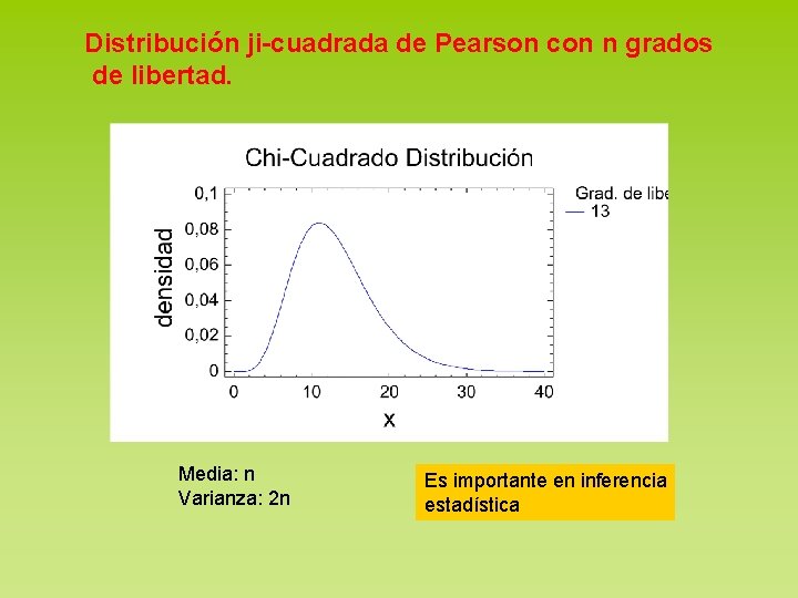 Distribución ji-cuadrada de Pearson con n grados de libertad. Media: n Varianza: 2 n