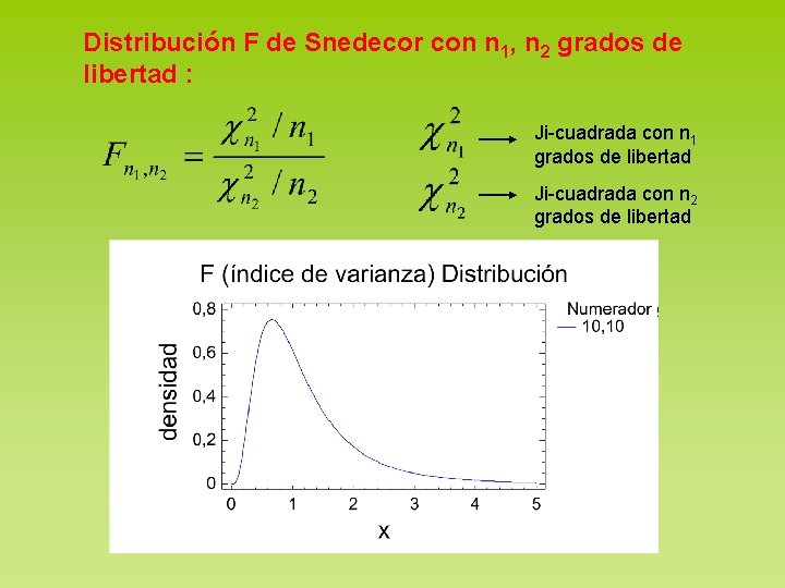 Distribución F de Snedecor con n 1, n 2 grados de libertad : Ji-cuadrada