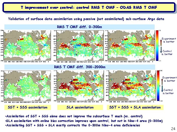 T improvement over control: control RMS T OMF – ODAS RMS T OMF Validation