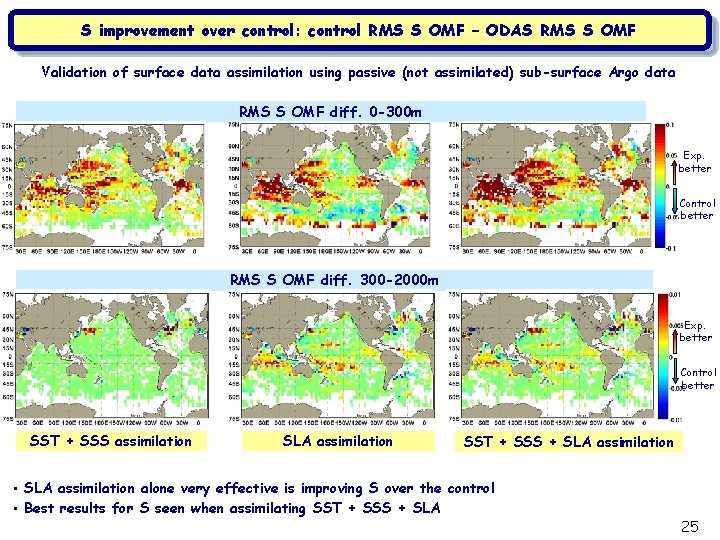 S improvement over control: control RMS S OMF – ODAS RMS S OMF Validation