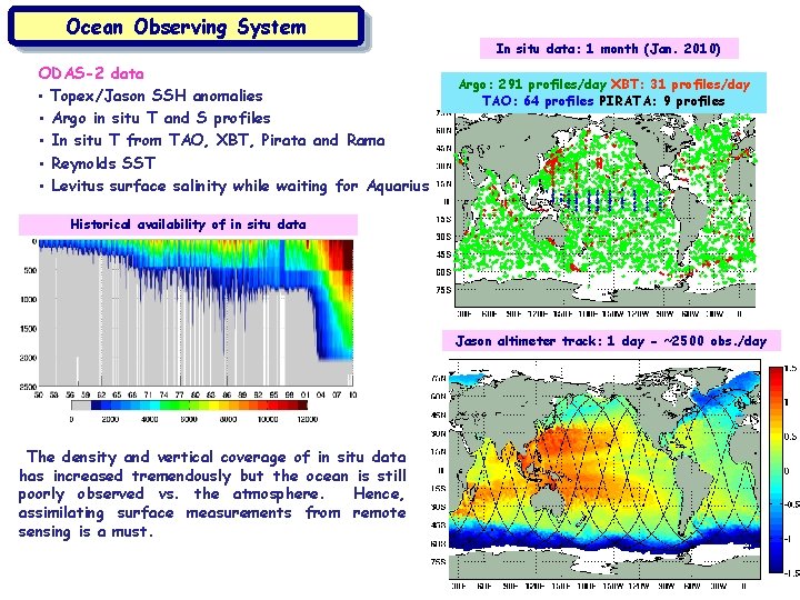 Ocean Observing System ODAS-2 data • Topex/Jason SSH anomalies • Argo in situ T