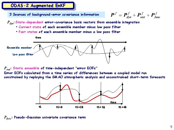 ODAS-2 Augmented En. KF 3 Sources of background-error covariance information Pdyn: State-dependent error-covariance basis