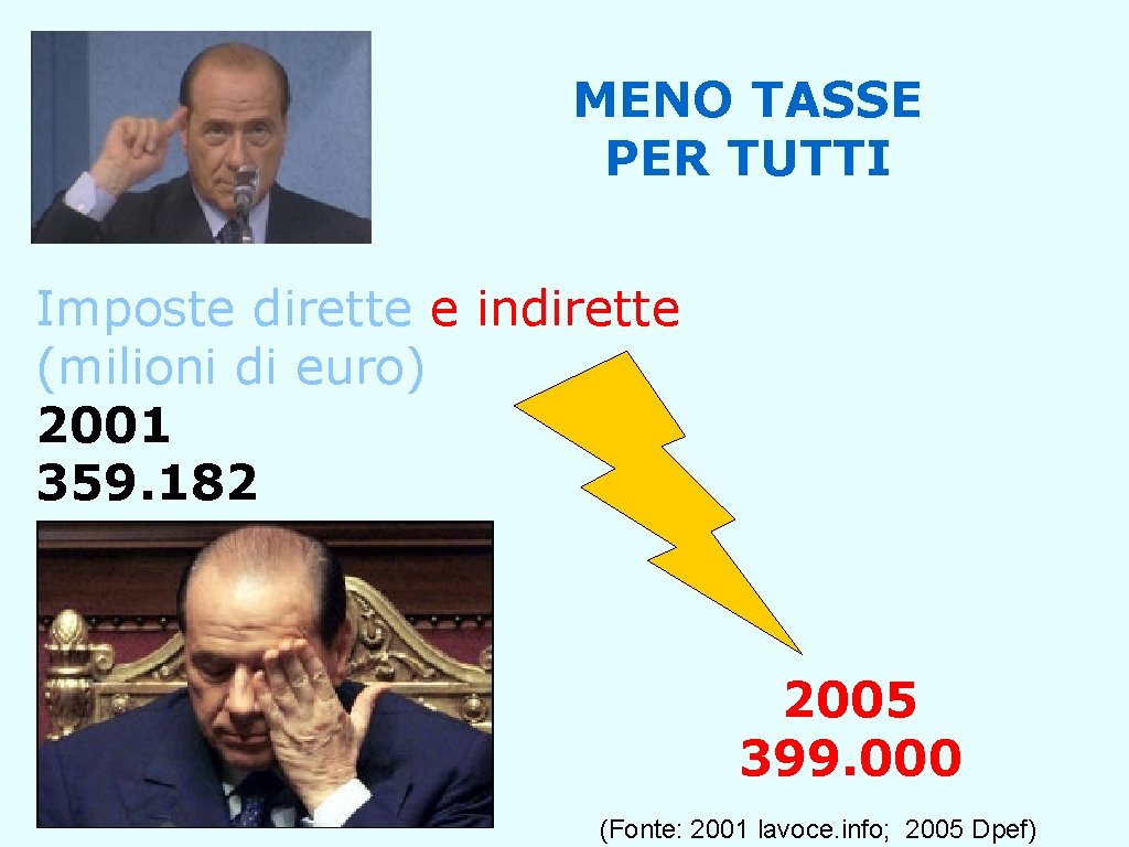 MENO TASSE PER TUTTI Imposte dirette e indirette (milioni di euro) 2001 359. 182