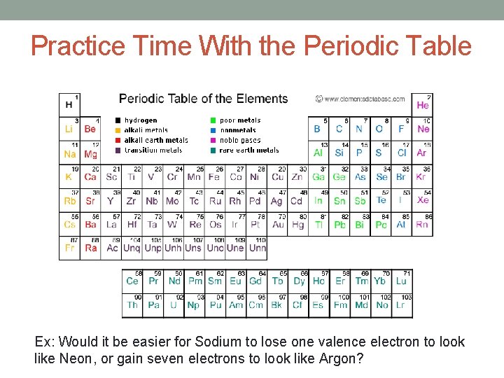 Practice Time With the Periodic Table Ex: Would it be easier for Sodium to