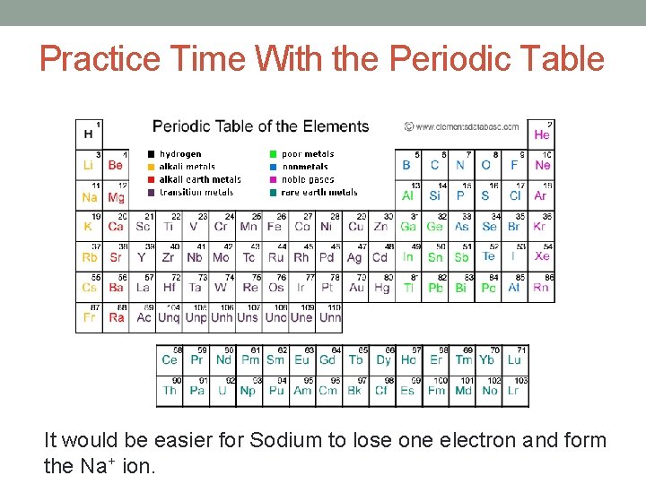 Practice Time With the Periodic Table It would be easier for Sodium to lose