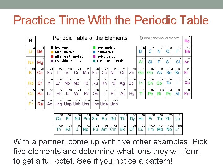 Practice Time With the Periodic Table With a partner, come up with five other
