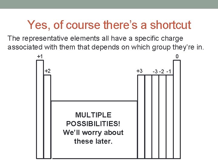 Yes, of course there’s a shortcut The representative elements all have a specific charge