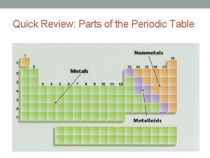 Quick Review: Parts of the Periodic Table 